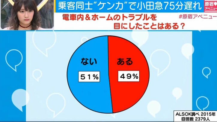 原因はコートの接触? 乗客同士ケンカで小田急線が75分遅れ