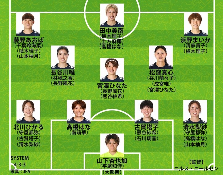 【写真・画像】【なでしこジャパン】長谷川唯&谷川萌々子、「夢の共演」は?同時先発は0回…ニールセン監督が語る“唯一の条件” 1枚目
