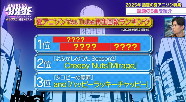 【写真・画像】Creepy Nuts、anoを抑えた555万回再生超の第1位は？2025夏アニソン特集をお届け！　6枚目
