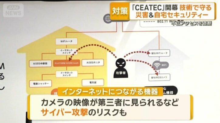 サイバー攻撃のリスクも潜む