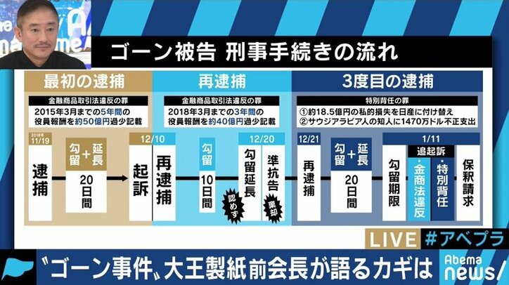 「大きな事件を手がけることが快感で自己満足」”特別背任罪を経験”大王製紙前会長がゴーン事件のカギを語る