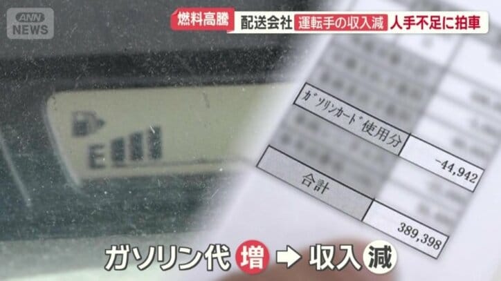 「出費が増えていくと収入が減っていく状況」
