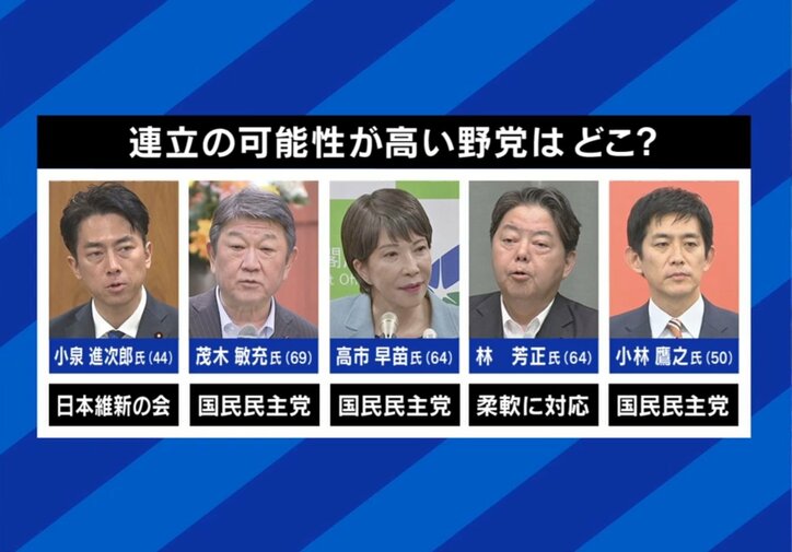 自民党の総裁候補