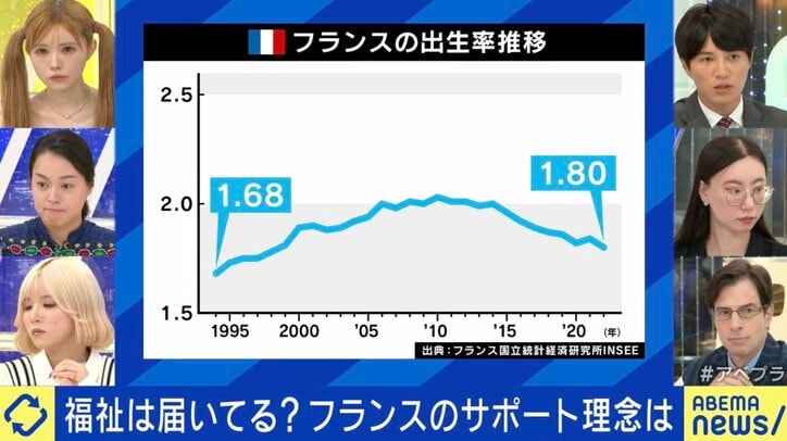 “出張なし”で学ぶフランスの子育て政策「妊活から大学卒業までほぼ無料」「福祉が行き届いてない人がいたら、ソーシャルワーカーの落ち度」手厚いサポートの財源どこから?