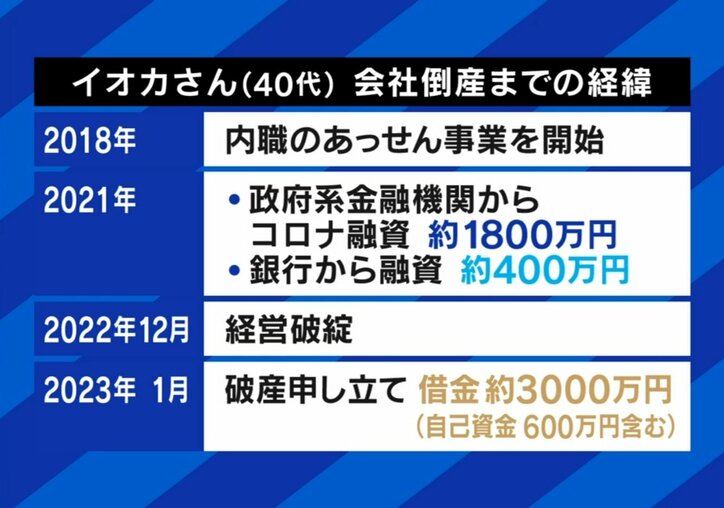 イオカさん倒産の経緯
