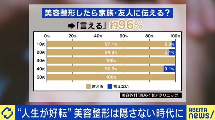 「口元の感覚がなくなって…」美容整形後のリスク “後遺症”患者増加に医師が警鐘
