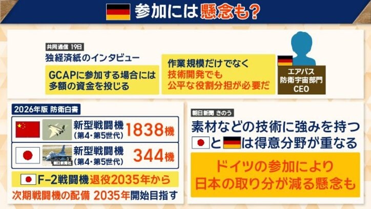 日本の取り分が減る懸念も
