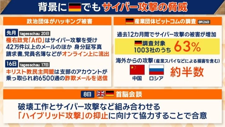 「AfD」も「キリスト教民主同盟」もサイバー攻撃を受けた