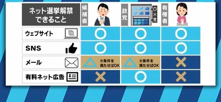 ”ルールが難しいし、怖くてTweetできない”なぜ日本のネット選挙は盛り上がらない？