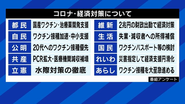 4日に迫る都議選の投開票、争点はコロナ・五輪だけではないはず…! 各党の若者・女性政策へのスタンスは?