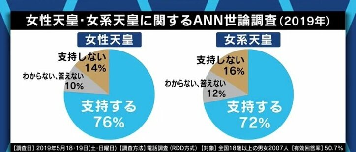 女系天皇を認めればシステムが壊れる 有識者会議に参加の八木秀次教授に聞く 男系継承 が1700年続いた理由 国内 Abema Times