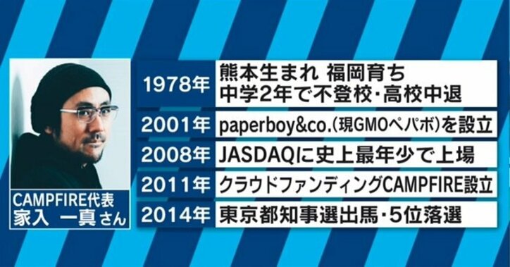 「優しい人しか採用しない」家入一真氏が率いるCAMPFIREの企業風土とは?