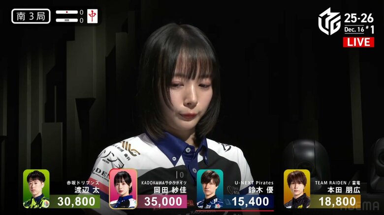 グラビアでも大人気 美女モデル雀士・岡田紗佳、今年の漢字は“愛”「AIに頼りっぱなしの1年でした」／麻雀・Mリーグ