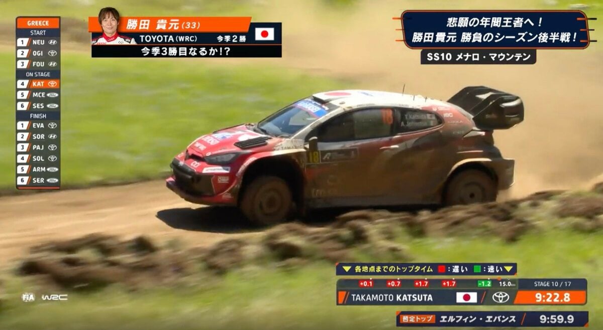 世界ラリー、勝田貴元が“豪快スライド”で猛プッシュ！ 4戦ぶり表彰台へ