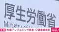 全国インフルエンザ患者 12週連続増加 1つの医療機関あたり21.82人、前週比で約1.5倍