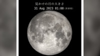 月の1年間 見かけの大きさ変化を“30秒”に