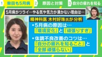 【映像】5月病にならない方法&脱出方法