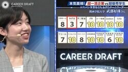 元生徒会長が就活で“無双状態”？ 大手航空会社・製薬会社・旅行会社も…半分以上が関学生に「10点満点」 唯一「3点」をつけたメガバンクが語った“意外な理由”とは？