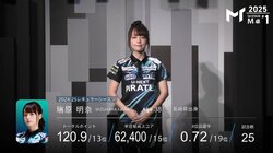 個人戦だからボリュームアップ？大人気な美女ママ雀士の“特大おだんごヘア”が話題に「お団子かわいい」「りんごのってますよ」／麻雀・Mトーナメント