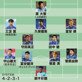 【４年後の日本代表“理想イレブン”】新時代に相応しい守護神誕生に期待！ １トップなら高さのある原大智は重要なオプションに