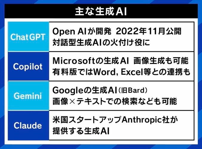 【写真・画像】生成AIの登場で“ググらない”時代へ？ ひろゆき「結局Googleには勝てない」、DaiGo「AIを検索に使うのはもったいない」 これからのネットを使いこなすには？　7枚目