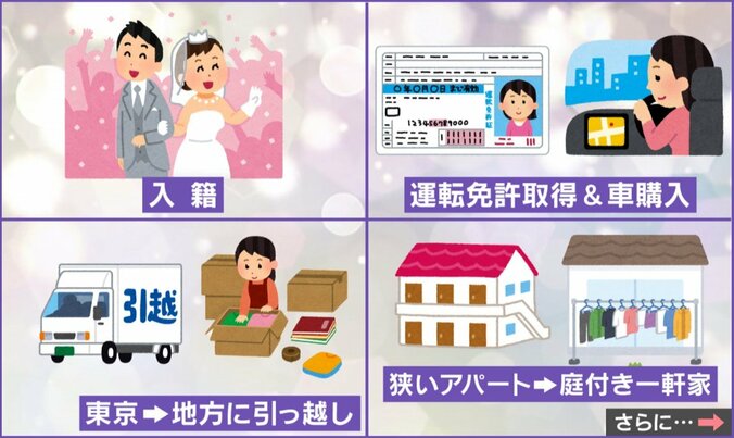 激変した人生 