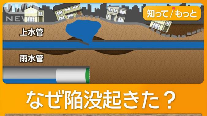 広島市で道路が40mにわたり陥没、建物8棟傾く　地下30mで下水管組み立て工事 1枚目