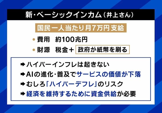 井上氏が提唱する「新・ベーシックインカム」