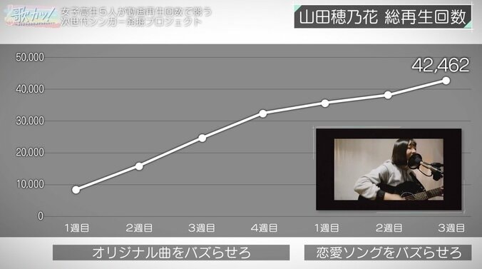 決勝に進めるのは3人だけ！ 阿部真央の言葉に涙する女子高生も…脱落者発表の瞬間 10枚目
