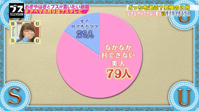 ヤレない美人VSすぐヤレるブス　男性はどちらを選ぶ？ 2枚目