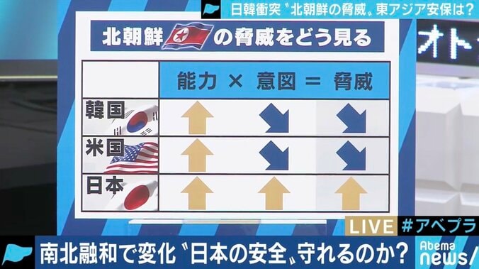 日本、北ミサイルを探知できず!?文政権下では日米韓の脅威認識もズレたままか 5枚目