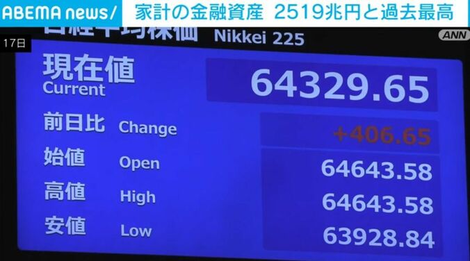 日経平均株価