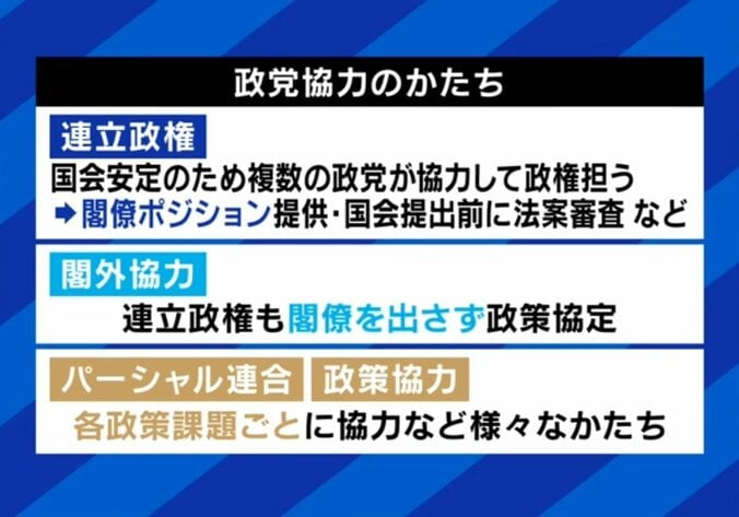 政党協力のかたち