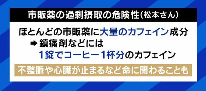 「市販薬のオーバードーズで死ぬ」若年女性に広がる過剰摂取…医師が警鐘 5枚目