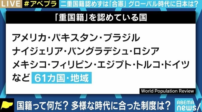 「日本が全く認めていないと当事者さえも勘違い」 実は正直者が損をする？ グローバル時代に考えるニッポンの“二重国籍”問題 5枚目