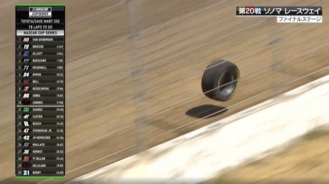 突然、何が？レース中に「タイヤがとれた！」 衝撃の瞬間にファン騒然「あっぶな！」「なんかとれてる！」 4枚目