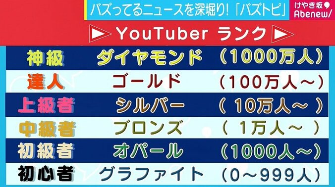 「お金がもらえなくても…」月収1000円、駆け出しYouTuberの素顔 1枚目