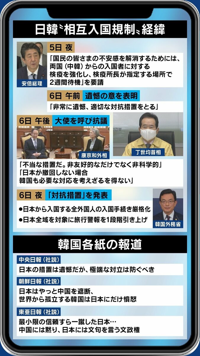 新型コロナ対策、協力よりも対抗が優先? 日本を敵視する文在寅政権、背景に総選挙への意識か 3枚目