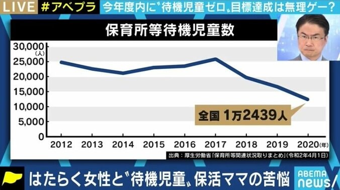 “待機児童ゼロ”の自治体にも存在する「潜在的待機児童」…掛け声だけでなく、現実に目を向けた制度の議論を 1枚目