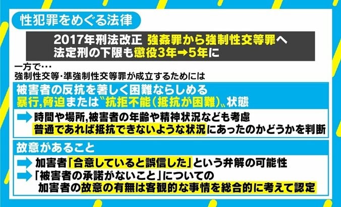 弁護士「被害者の認識が裁判所に共有された」 新井浩文被告の判決からみる性犯罪裁判 3枚目