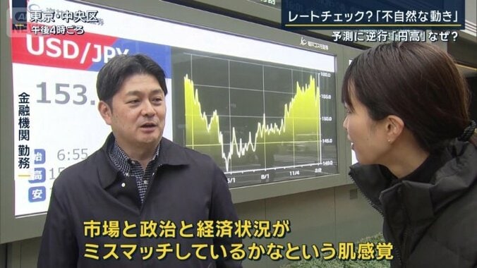 金融機関勤務の人
