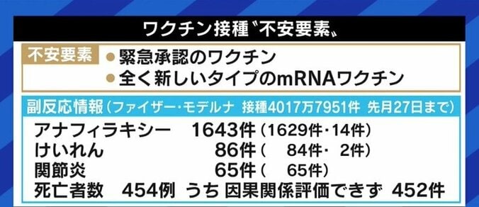 ワクチン接種で目指す集団免疫の獲得…「他の人が打つからいいでしょ」の“フリーライダー”を増やさないためには 3枚目