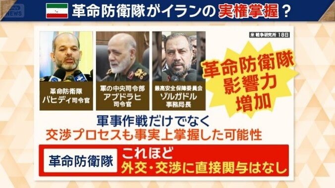 革命防衛隊の影響力増加