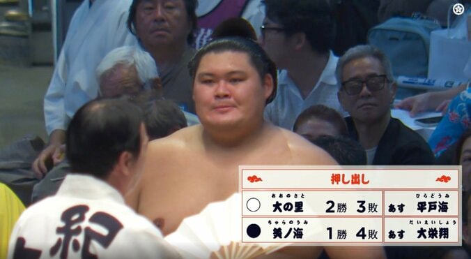 「今、この顔を見たら…」横綱・大の里、“今日は引かない”連敗阻止でカメラが捉えた表情に注目「これが人間。顔にも出ます」 3枚目