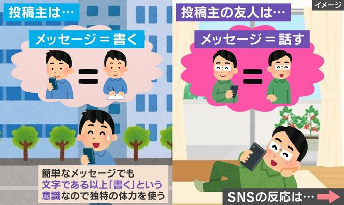 返信速度に関する投稿