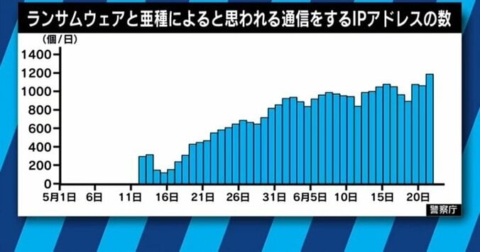 自宅のエアコンや自動車を“占領”!? IoT時代のランサムウェアの脅威 4枚目