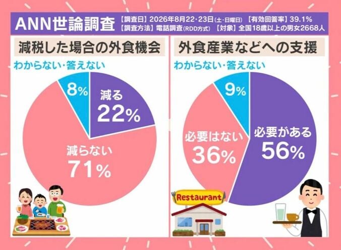 ANN世論調査