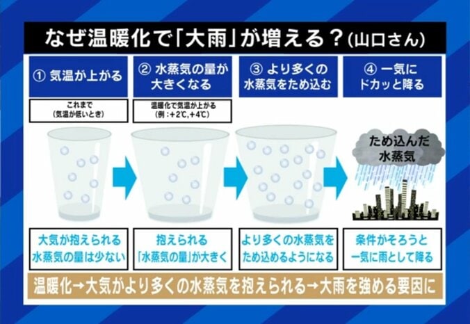 温暖化の仕組み