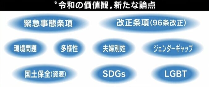 LGBT、夫婦別姓…“憲法改正”は令和に必要か？ 憲法学者「最高裁や国民がしっかりしないといけない」 6枚目