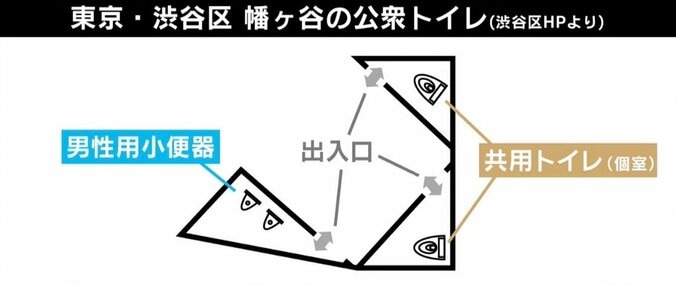 渋谷区の公衆トイレ“女性用→共用化”に相次ぐ批判…犯罪リスクは？ 専門家「1つのチャレンジとして受け止めて」 1枚目